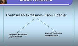 Evrensel Ahlak Yasasını Kabul Edenler ve Reddedenler kabul eden görüşler