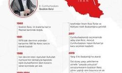 İran'ın yeni Cumhurbaşkanı İbrahim Reisi kimdir?