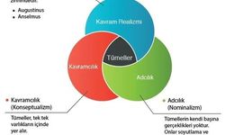 hristiyan ve islam felsefesinin ortak özellikleri