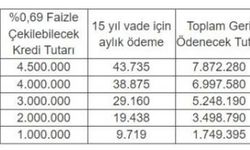 "Yeni Evim" kampanyası kredi geri ödemeleri belli oldu en düşük taksit 9 bin 719 lira 