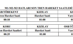 Otobüs, Metro, ANKARAY servis saatleri yarıyıl tatilinde yeniden düzenlendi