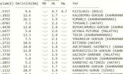 Bolu'da Deprem mi oldu? Bugün Bolu'da Deprem mi Oldu? Boluda Deprem Oldu!