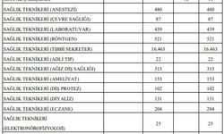 Sağlık Bakanlığı 31 bin 600 sözleşmeli personel alacak