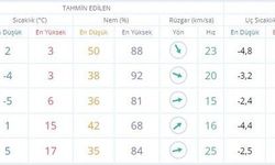 29 Mart Ankara hava durumu