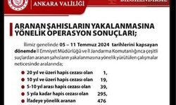 Ankara Valiliği açıkladı: Ankara'da 1 haftada 830 aranan şahıs yakalandı!