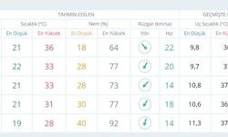 Meteoroloji uyardı: Ankara güneşe hasret kalacak!