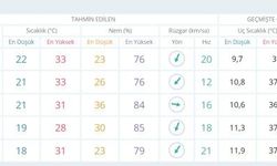 Ankaralılar Dikkat: Kuvvetli Yağmur Geliyor!