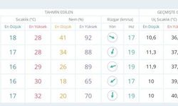 Ankara'ya Kritik Uyarı: Sağanak Yağışlar Geliyor!