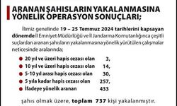 Ankara'da Dev Operasyon: 737 Aranan Şüpheli Yakalandı!