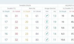 Meteoroloji’den Sevindirici Haber: Ankara’ya Serin Hava Geliyor!