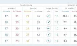 Ankara'da Sağanak Yağışlar Yolda: Hava Durumuna Dikkat!