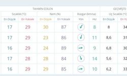 Ankara'da Yağmur Bitti: Meteoroloji Açıkladı!