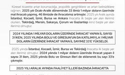 Ticaret Bakanlığı, 2025 yılı Ocak–Aralık dönemine ilişkin il bazlı ihracat verilerini yayımladı.
