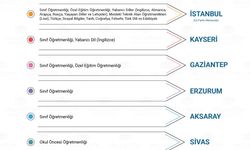 Millî Eğitim Akademisi Başkanlığı Hazırlık Eğitimlerinin Yürütüleceği İlleri Açıkladı