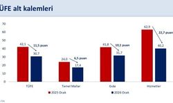 Mehmet Şimşek'ten Enflasyon Mesajı: Yıllık Enflasyon Yüzde 30,7 Geriledi