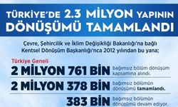 Bakan Kurum: "Türkiye Genelinde 2 Milyon 378 Bin Yapının Dönüşümü Tamamlandı"