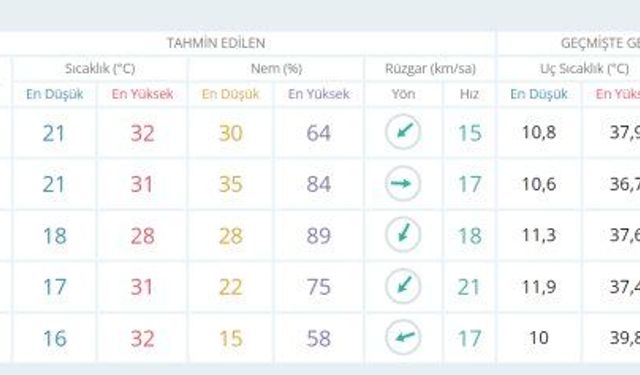 Meteoroloji'den Önemli Duyuru: Ankara'da Sağanak Etkili Olacak!