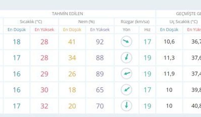 Ankara'ya Kritik Uyarı: Sağanak Yağışlar Geliyor!