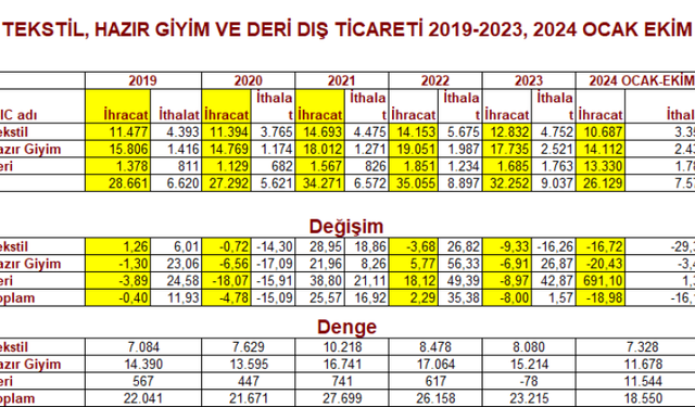 ÖZ İPLİK İŞ’ten uyarı