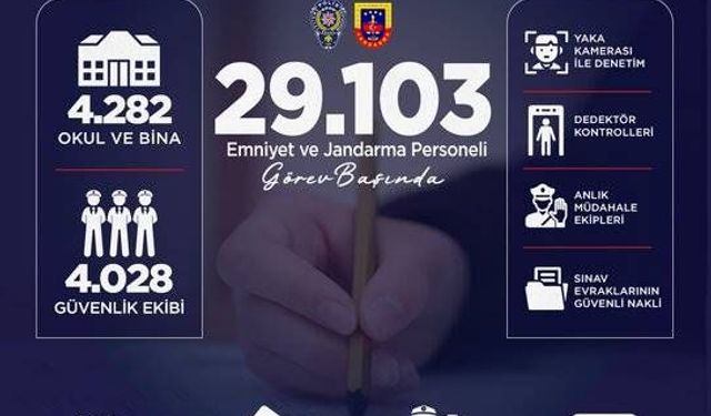 İçişleri Bakanı Çiftçi’den LGS Mesajı: “Tüm Hazırlıklar Tamamlandı”