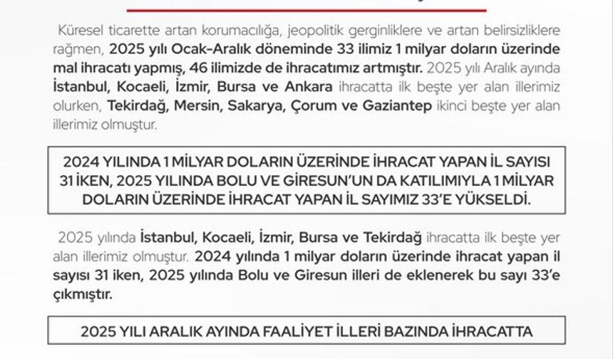 Ticaret Bakanlığı, 2025 yılı Ocak–Aralık dönemine ilişkin il bazlı ihracat verilerini yayımladı.
