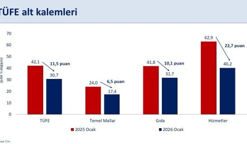 Mehmet Şimşek'ten Enflasyon Mesajı: Yıllık Enflasyon Yüzde 30,7 Geriledi