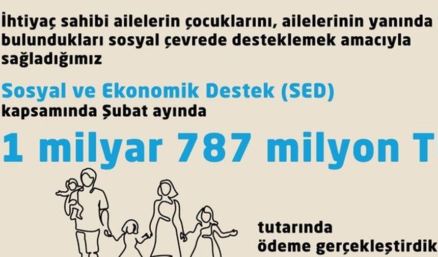 Şubat’ta 1,7 Milyar TL’lik SED Desteği Ailelerin Hesabına Yattı