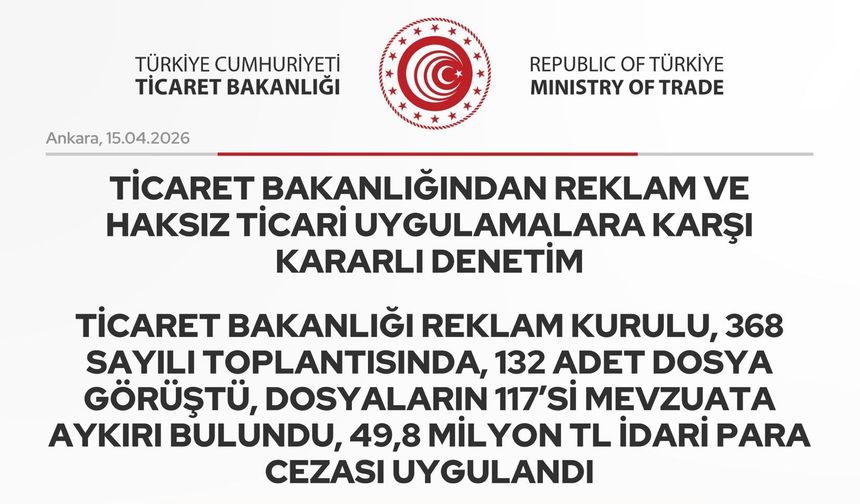 Ticaret Bakanlığı’ndan Reklam Denetimi: 117 Dosyaya 49,8 Milyon TL Ceza