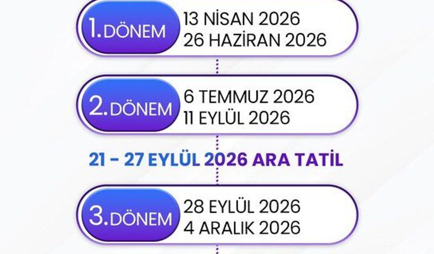 Milli Eğitim Akademisi Hazırlık Eğitimi Akademik Takvimi Netleşti: Öğretmen Adaylarını Yoğun Bir Süreç Bekliyor