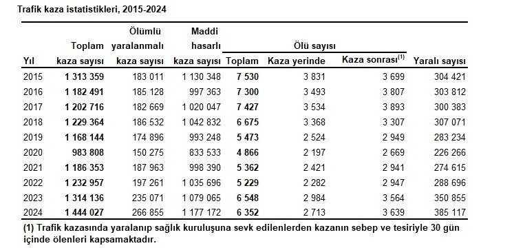 Ankara Trafik Kazaları