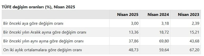 Emekli Temmuz Ayı Zammı