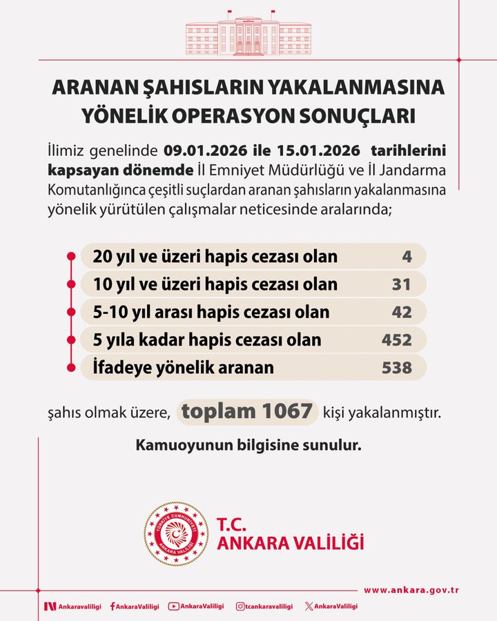 Ankara Valiliği
