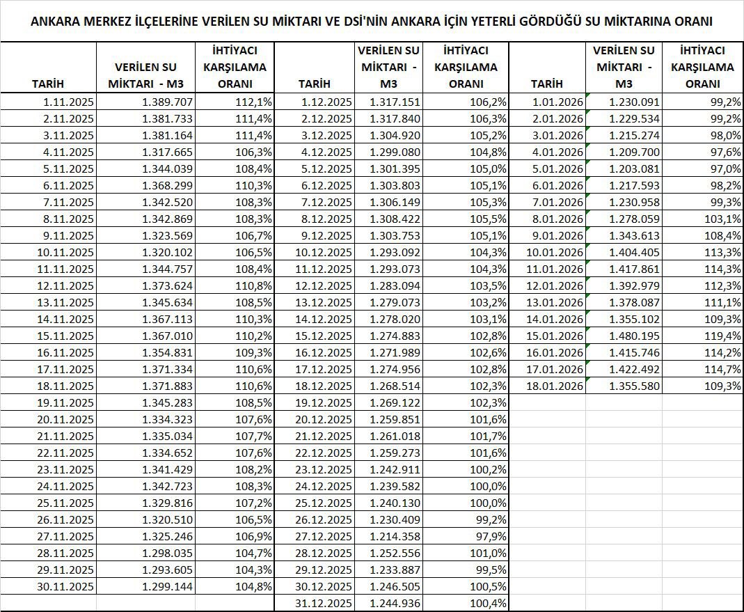 G D W Og H Ws A A Ei2 E